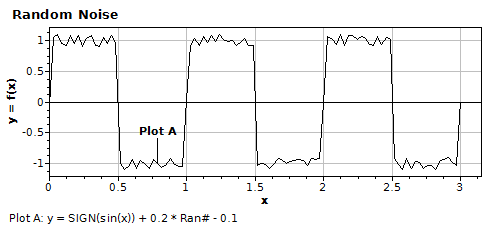 Square Wave with Noise